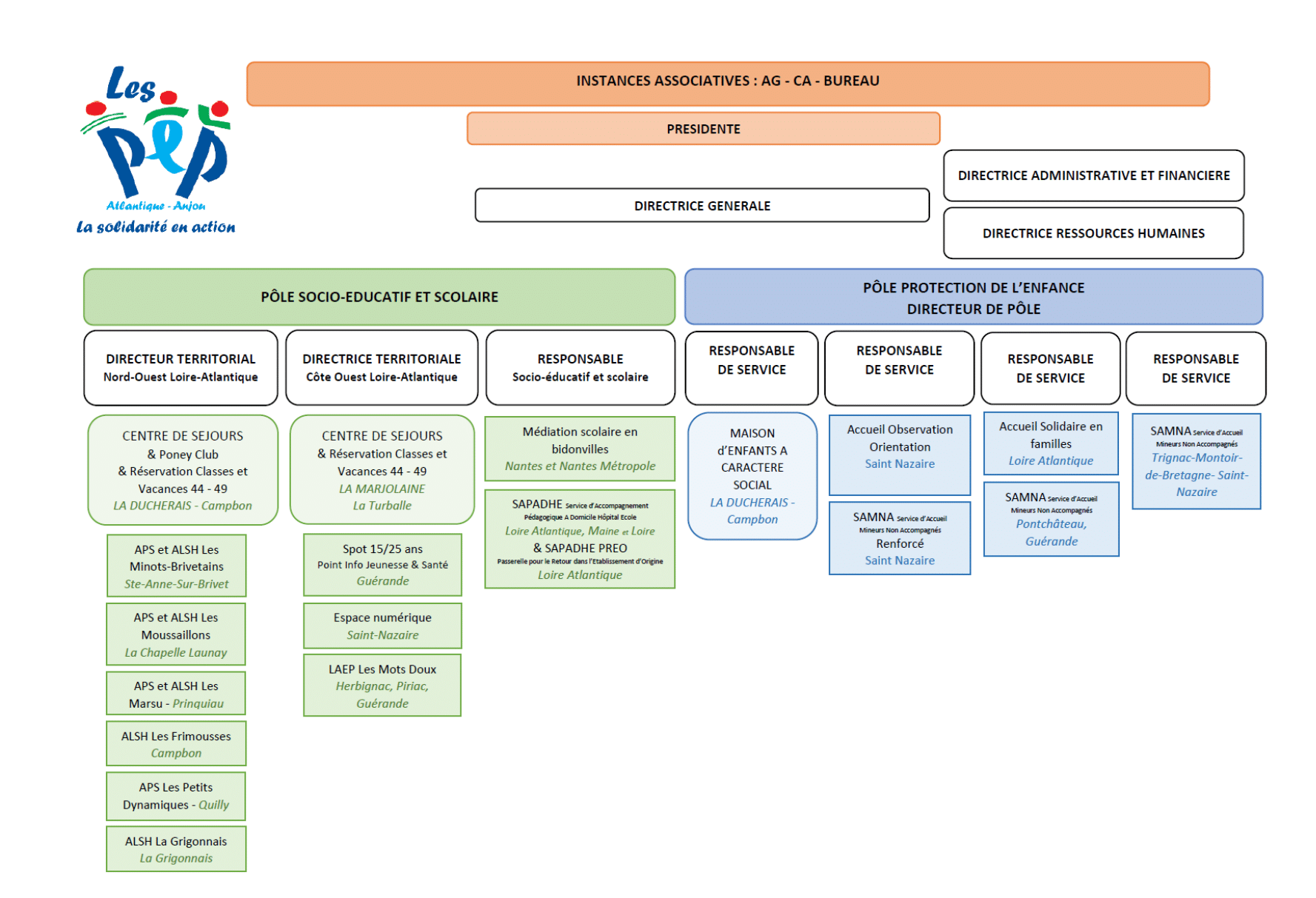PEP Atlantique ANjou- organigramme 2025 Organigramme-2023.pdf